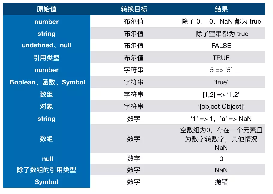 类型转换